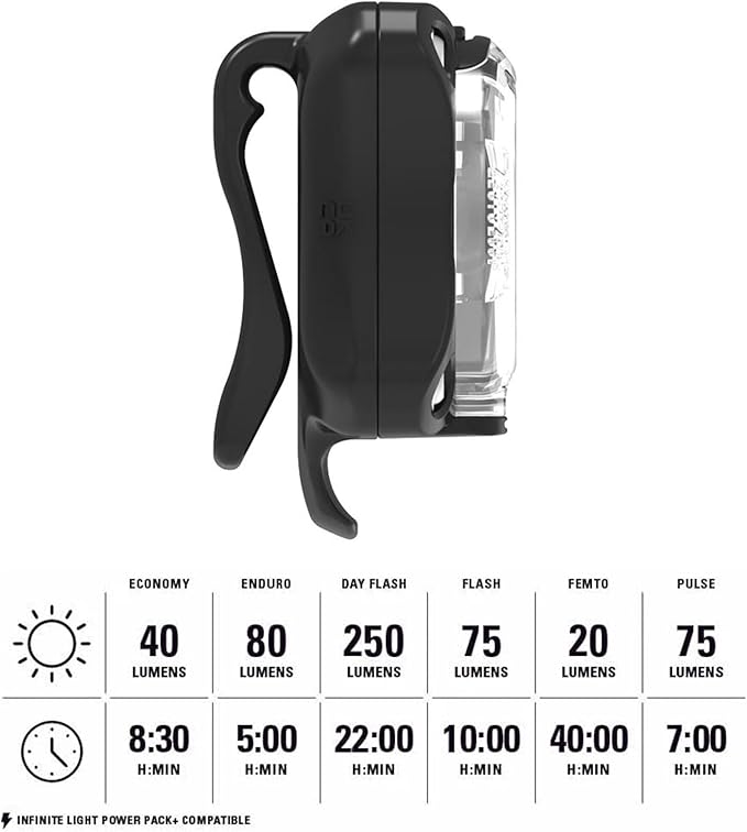 LEZYNE Zecto Drive Bicycle Durable USB Rechargeable IPX7 Waterproof 250 Lumens White LEDs Front Light w/Multiple Solid & Flash Modes, Silicone Rubber Mounting Strap Included