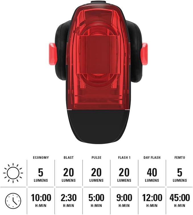 LEZYNE KTV Drive+ Bicycle USB Stick Rechargeable IPX7 Waterproof 270-Degree Visibility LED Rear Light w/Multiple Modes | Mounting Strap Included, Black, 40 Lumens